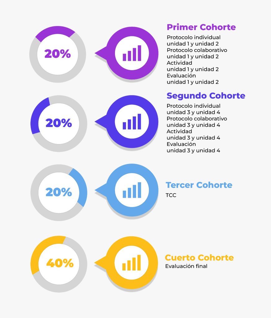 Esquema institucional del sistema de evaluación